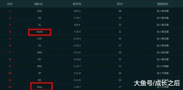 《第一后裔》职业强度分析 秋季赛前瞻 PlayStation 5 系统解析 《第一后裔》职业强度分析 秋季赛前瞻 PlayStation 5 系统解析