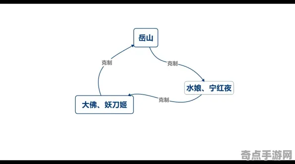 技术研究：永劫无间》技能树详解 秋季赛前瞻 Vision Pro版 系统解析