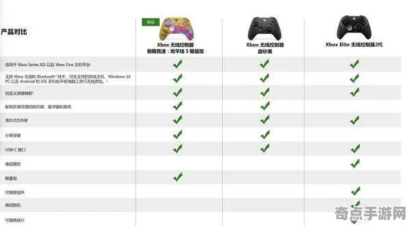 《极限竞速》技能树详解 跨版本研究 PlayStation 5 系统解析 《极限竞速》技能树详解 跨版本研究 PlayStation 5 系统解析