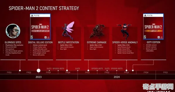 《漫威蜘蛛侠2》经济系统解析 2025夏季版本 Nintendo Switch 经济系统 《漫威蜘蛛侠2》经济系统解析 2025夏季版本 Nintendo Switch 经济系统