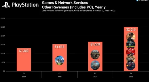 《百相千面》经济系统解析 秋季赛前瞻 PlayStation 5 系统解析 《百相千面》经济系统解析 秋季赛前瞻 PlayStation 5 系统解析