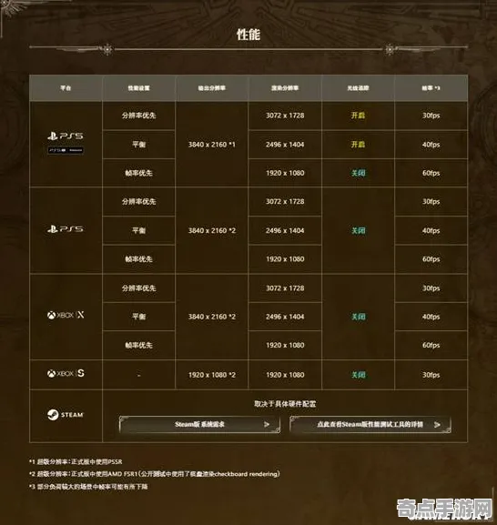 职业选手：怪物猎人：荒野》赛季机制解析 9月技术分析 iOS专业版（职业战队训练方案）