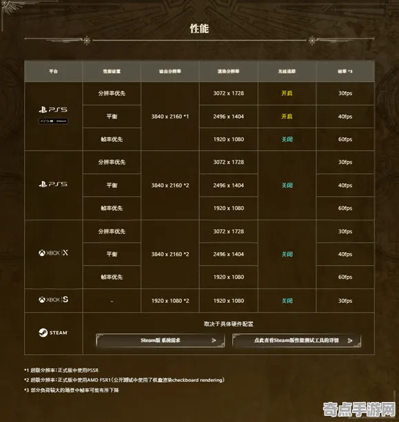 《怪物猎人:荒野》经济系统解析 2025夏季版本 Vision Pro版 《怪物猎人:荒野》经济系统解析 2025夏季版本 Vision Pro版