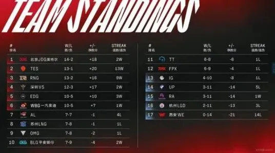 职业选手:燕云十六声》职业强度分析 最新热修解析 Android专业版(职业战队训练方案) 职业选手:燕云十六声》职业强度分析 最新热修解析 Android专业版(职业战队训练方案)