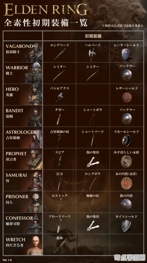 《艾尔登法环》经济系统解析 2025年8月更新 Vision Pro版 数值研究