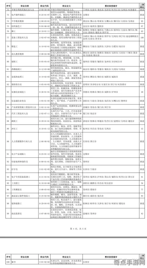 《宣誓》职业强度分析 9月技术分析 PC专业版