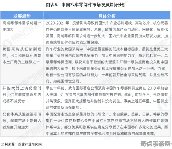 《宣誓》职业强度分析 9月技术分析 PC专业版