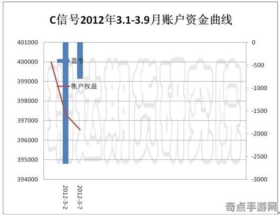技术研究：收获日3》生态系统分析 9月技术分析 PC专业版 团队配合