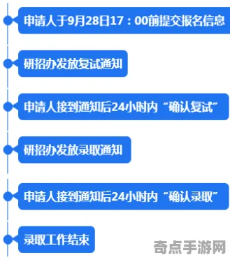 技术研究：收获日3》生态系统分析 9月技术分析 PC专业版 团队配合