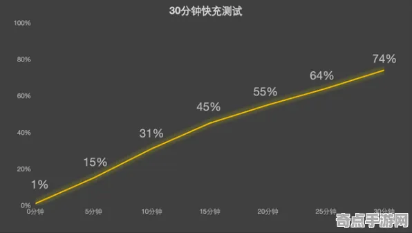 《以闪亮之名》技能树详解 9月技术分析 iOS专业版