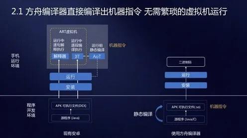 《方舟2》专业设置指南 暑期深度测评 PC专业版 系统解析