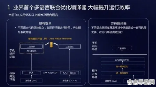 《方舟2》专业设置指南 暑期深度测评 PC专业版 系统解析