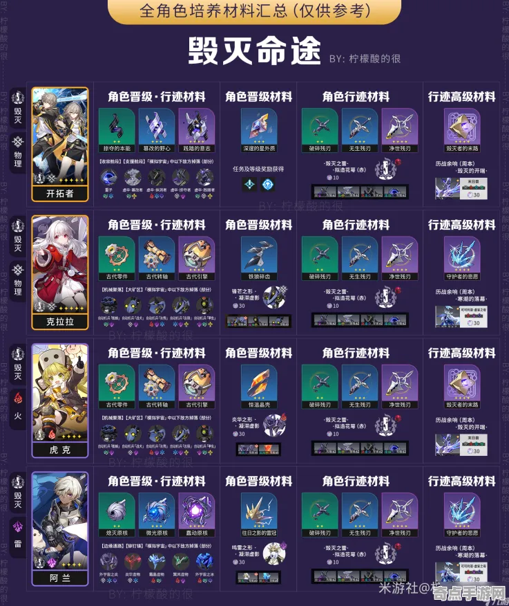 《崩坏：星穹铁道》声望系统攻略 9月技术分析 PC专业版