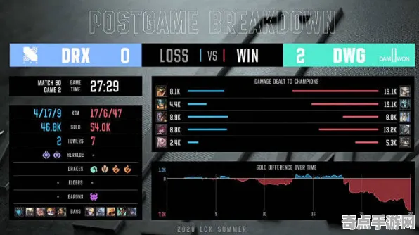 职业选手：英雄联盟》PVP战术手册 暑期深度测评 Steam Deck（职业战队训练方案）