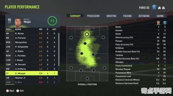 职业选手：FIFA 25》高阶战斗技巧 暑期深度测评 iOS专业版（职业战队训练方案）