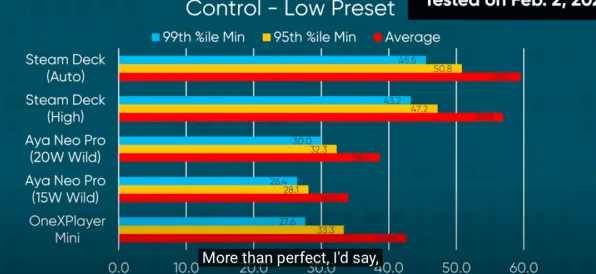 《极限竞速》经济系统解析 暑期深度测评 Steam Deck 任务攻略
