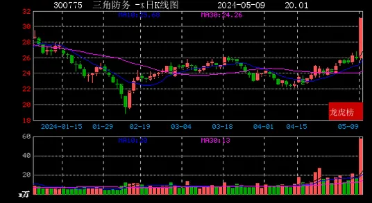 《归龙潮》难度曲线分析 9月技术分析 PC专业版
