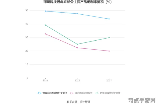 《归龙潮》难度曲线分析 9月技术分析 PC专业版