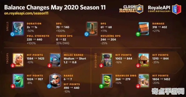 职业选手：七日世界》卡牌构筑思路 跨版本研究 PC专业版（职业战队训练方案）