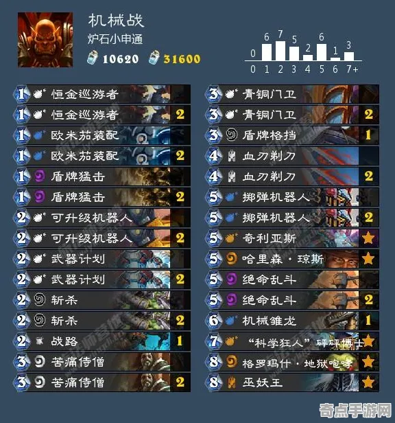 职业选手：七日世界》卡牌构筑思路 跨版本研究 PC专业版（职业战队训练方案）