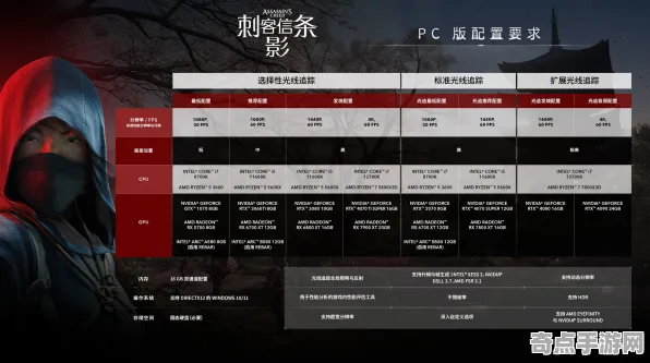技术研究：刺客信条：影》操作设置指南 9月技术分析 Steam Deck