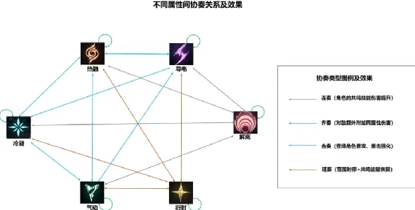 职业选手：龙之信条2》生态系统分析 暑期深度测评 跨平台策略 机制详解（职业战队训练方案）