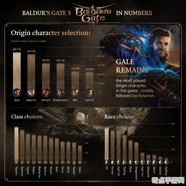 《博德之门3》成就系统解析 最新热修解析 Android专业版 经济系统