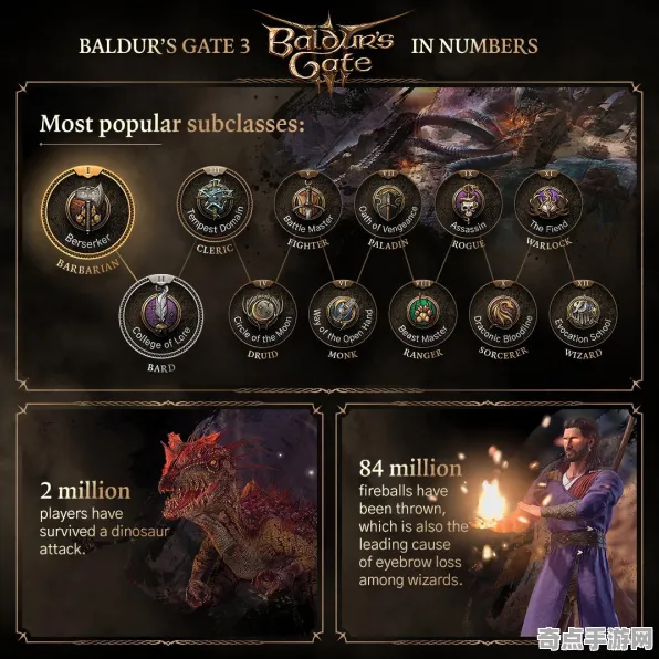 《博德之门3》成就系统解析 最新热修解析 Android专业版 经济系统