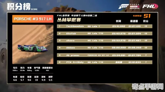 开发者视角：极限竞速》成就系统解析 2025年8月更新 Steam Deck（开发者技术解析）