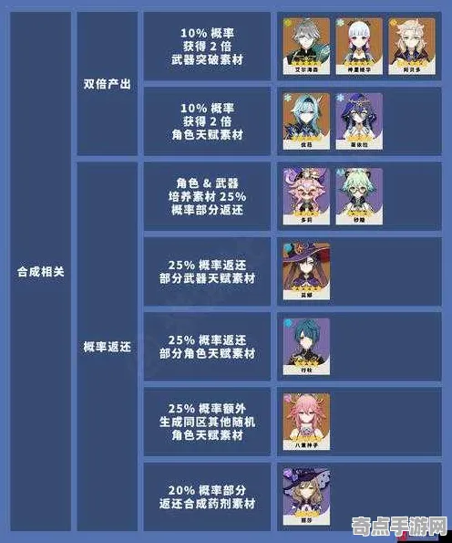 《原神》天赋搭配方案 9月技术分析 跨平台策略 音乐鉴赏