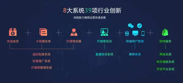 电竞分析：家园3》经济系统解析 2025年8月更新 跨平台策略