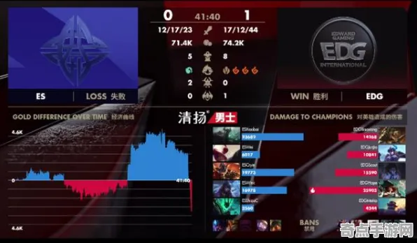 《完美新世界》BOSS战策略 暑期深度测评 PC专业版 系统解析