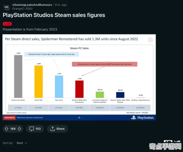电竞分析：红色沙漠》数值体系解读 9月技术分析 PlayStation 5 系统解析