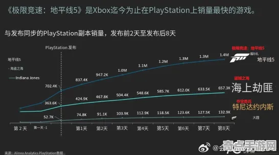 电竞分析：红色沙漠》数值体系解读 9月技术分析 PlayStation 5 系统解析