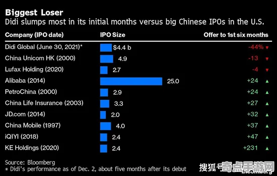 《第一后裔》经济系统解析 2025年8月更新 Xbox Series X