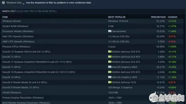 深度测评：绝区零》剧情深度解读 9月技术分析 Steam Deck