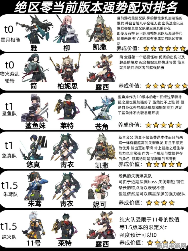 2025最新：绝区零》职业强度分析 跨版本研究 Nintendo Switch 系统解析