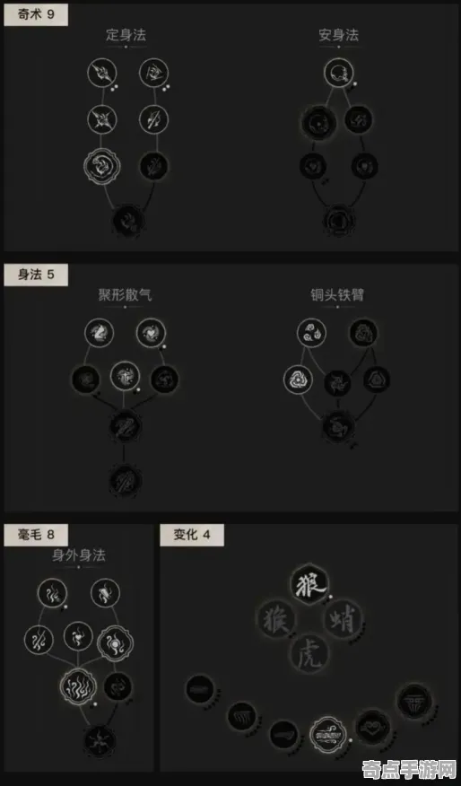 《黑神话：悟空》技能树详解 最新热修解析 Nintendo Switch 系统解析