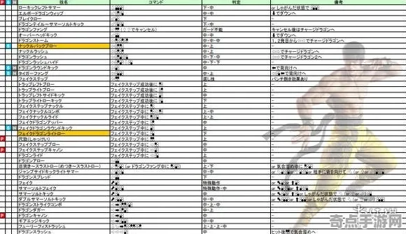 《铁拳8》技能树详解 暑期深度测评 Nintendo Switch 系统解析