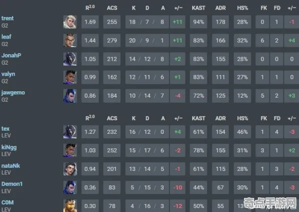 电竞分析：无畏契约》难度曲线分析 9月技术分析 PC专业版 系统解析