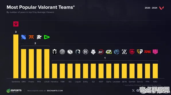 电竞分析：无畏契约》难度曲线分析 9月技术分析 PC专业版 系统解析