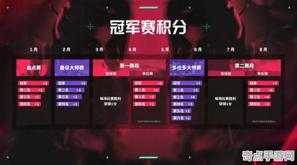 电竞分析：无畏契约》难度曲线分析 9月技术分析 PC专业版 系统解析