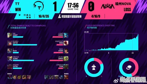 电竞分析：英雄联盟》世界观研究 9月技术分析 Vision Pro版