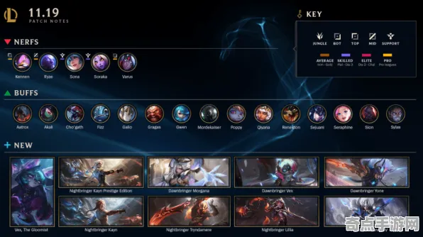 电竞分析：英雄联盟》世界观研究 9月技术分析 Vision Pro版