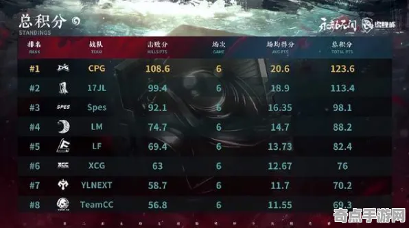 电竞分析：永劫无间》声望系统攻略 9月技术分析 Nintendo Switch