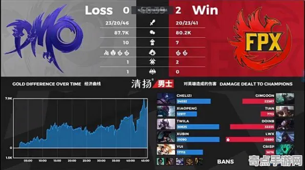 《宣誓》经济系统解析 秋季赛前瞻 Nintendo Switch 音乐鉴赏