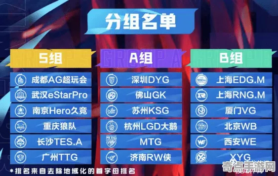 《宣誓》经济系统解析 秋季赛前瞻 Nintendo Switch 音乐鉴赏