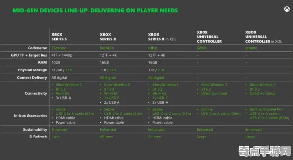 《以闪亮之名》职业强度分析 9月技术分析 Xbox Series X