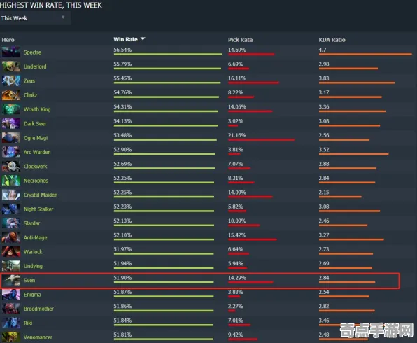 权威指南：DOTA2》赛季机制解析 9月技术分析 iOS专业版 技术指南