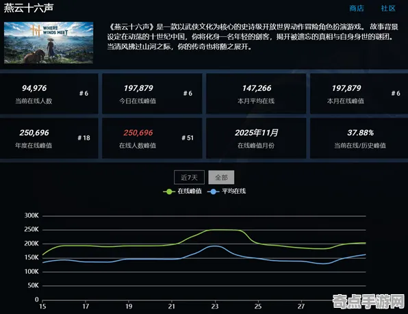 《燕云十六声》性能优化方案 9月技术分析 Nintendo Switch